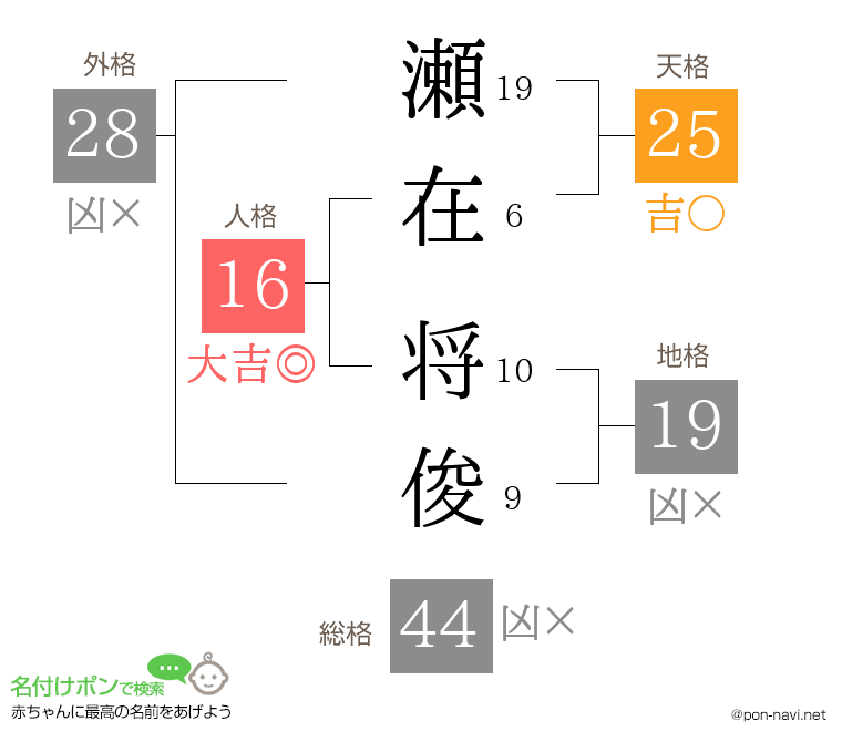 瀬在 将俊さんの姓名判断結果