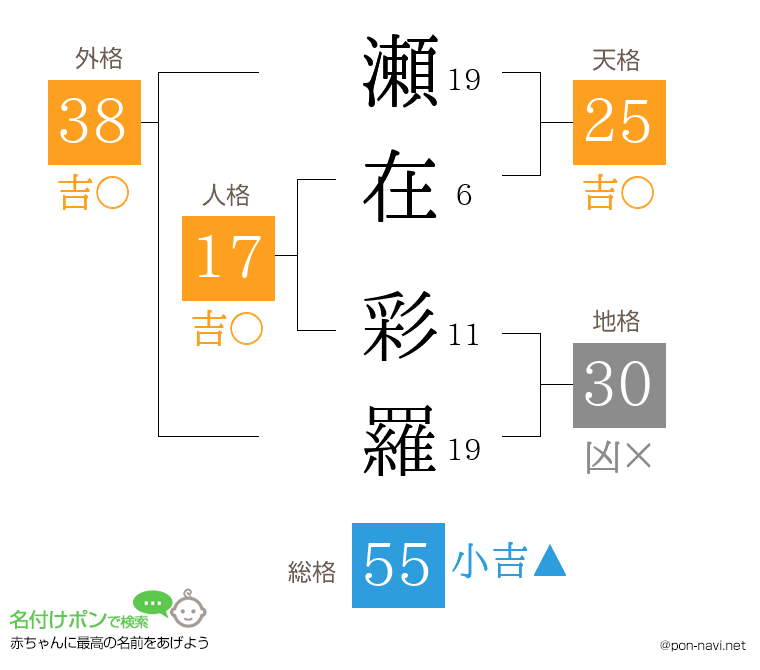 瀬在 彩羅さんの姓名判断結果