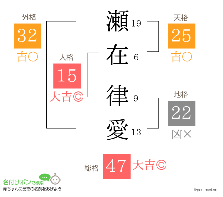 瀬在 律愛さんの姓名判断結果