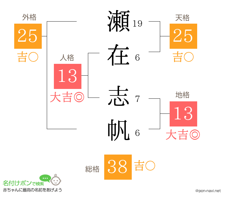 瀬在 志帆さんの姓名判断結果