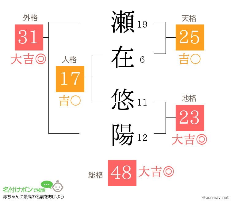 瀬在 悠陽さんの姓名判断結果