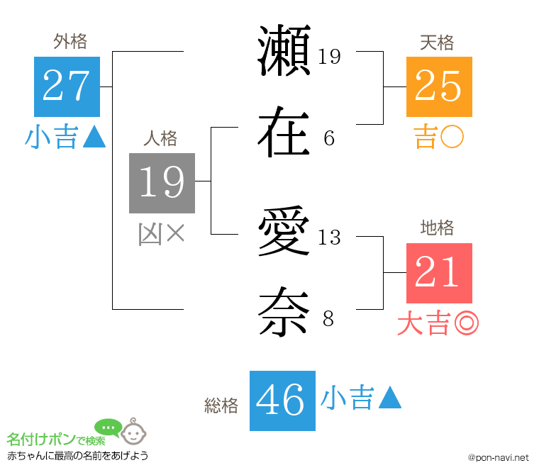 瀬在 愛奈さんの姓名判断結果