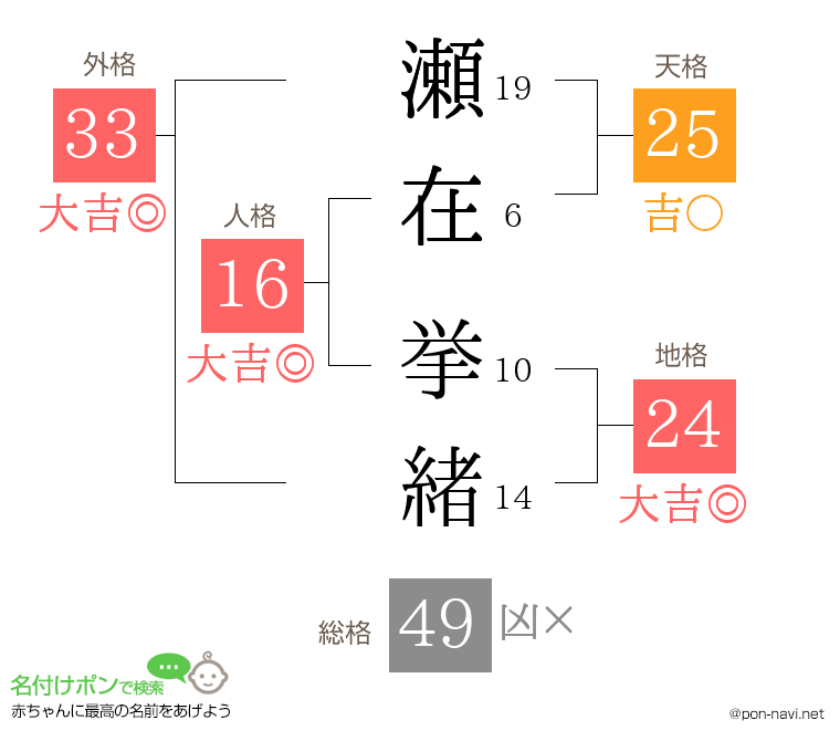 瀬在 挙緒さんの姓名判断結果