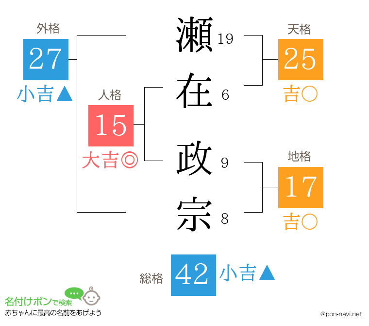 瀬在 政宗さんの姓名判断結果