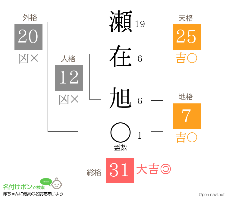 瀬在 旭さんの姓名判断結果