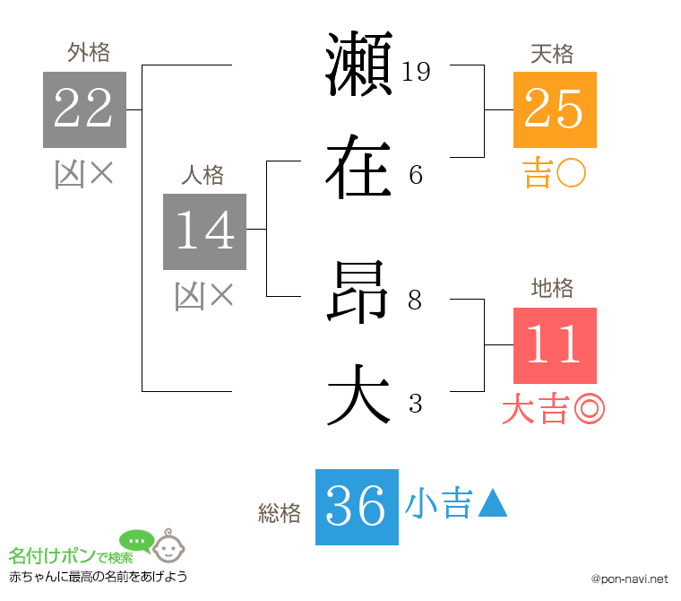 瀬在 昂大さんの姓名判断結果