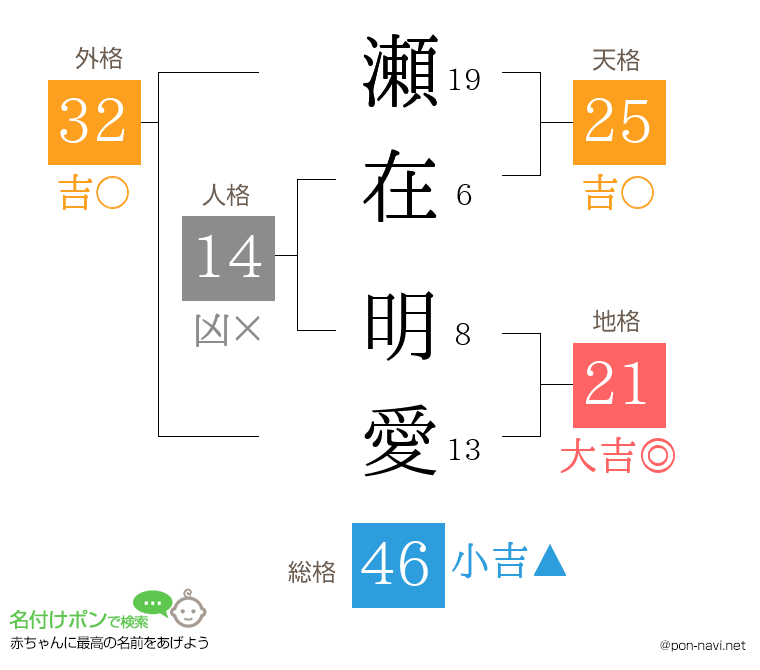 瀬在 明愛さんの姓名判断結果