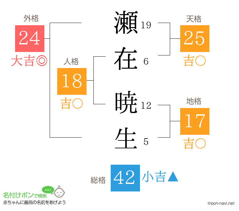 瀬在 暁生さんの姓名判断結果