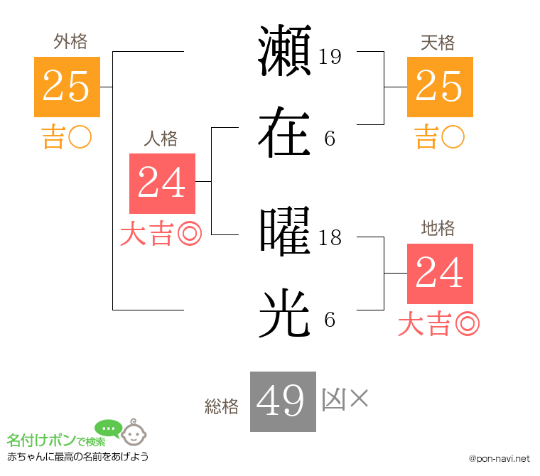 瀬在 曜光さんの姓名判断結果