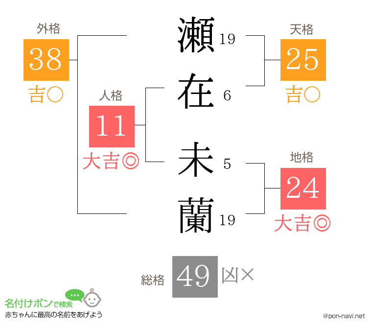 瀬在 未蘭さんの姓名判断結果