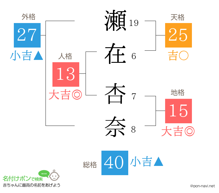 瀬在 杏奈さんの姓名判断結果