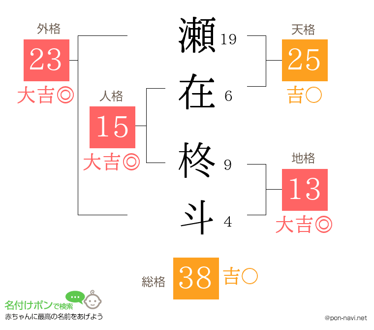 瀬在 柊斗さんの姓名判断結果