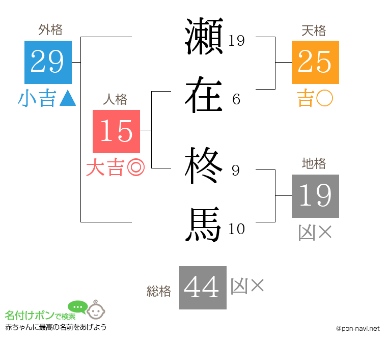 瀬在 柊馬さんの姓名判断結果