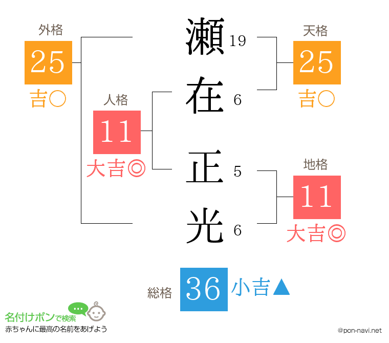 瀬在 正光さんの姓名判断結果