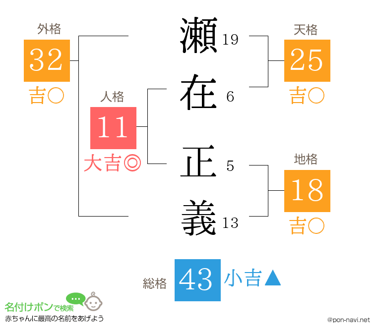 瀬在 正義さんの姓名判断結果