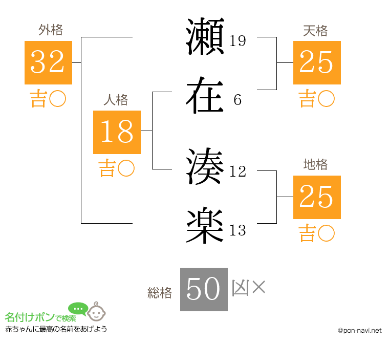 瀬在 湊楽さんの姓名判断結果