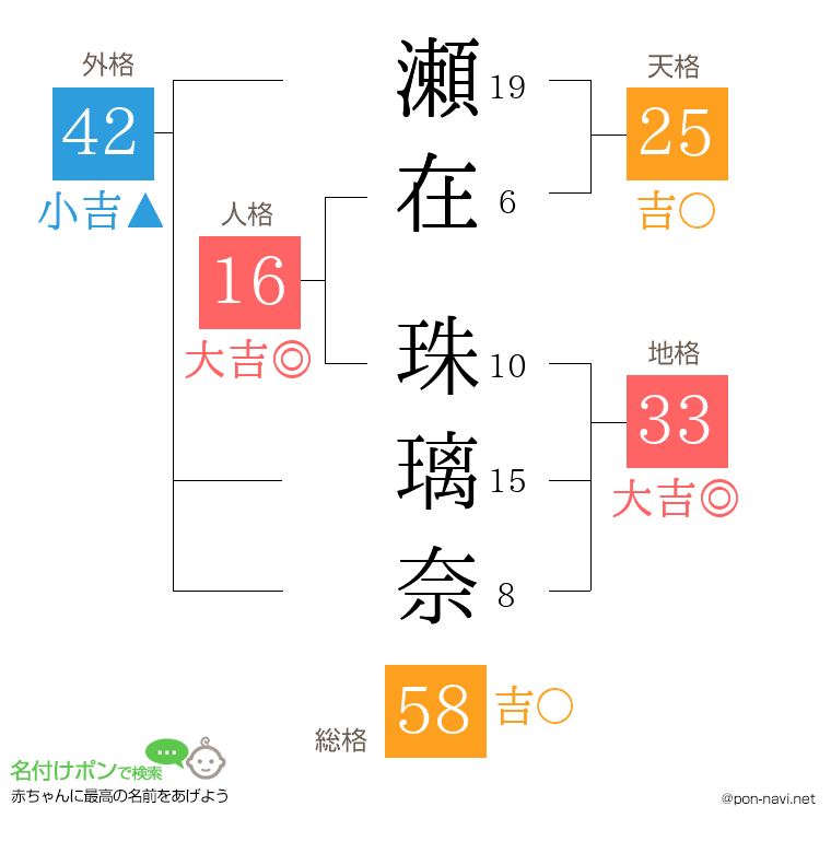 瀬在 珠璃奈さんの姓名判断結果