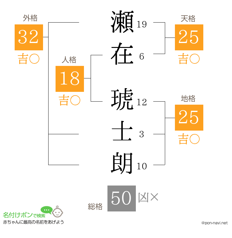 瀬在 琥士朗さんの姓名判断結果