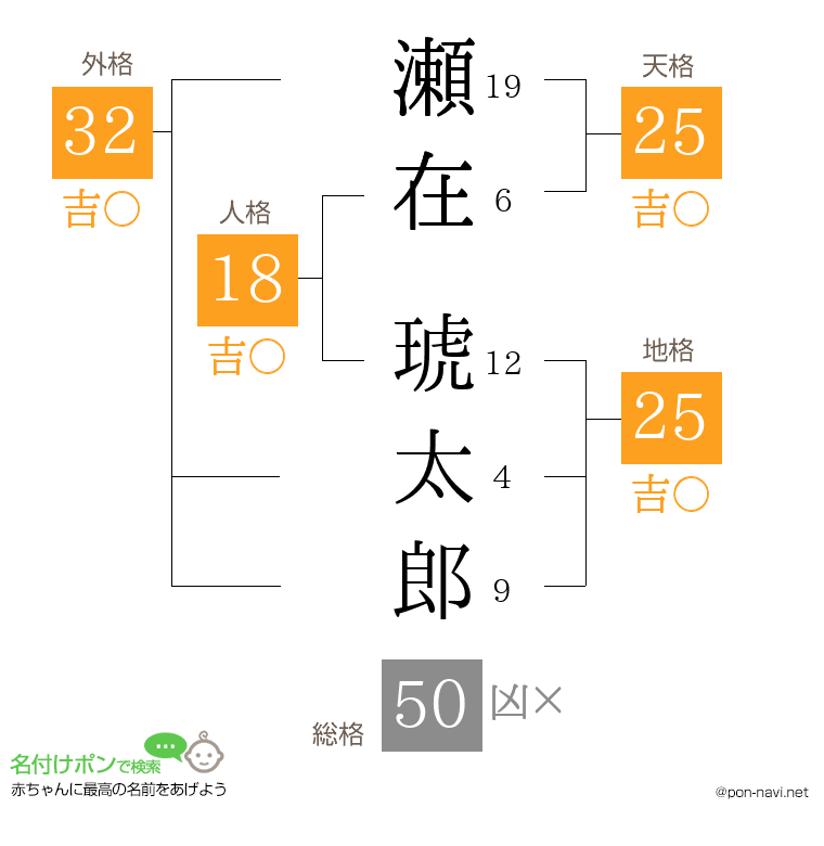 瀬在 琥太郎さんの姓名判断結果
