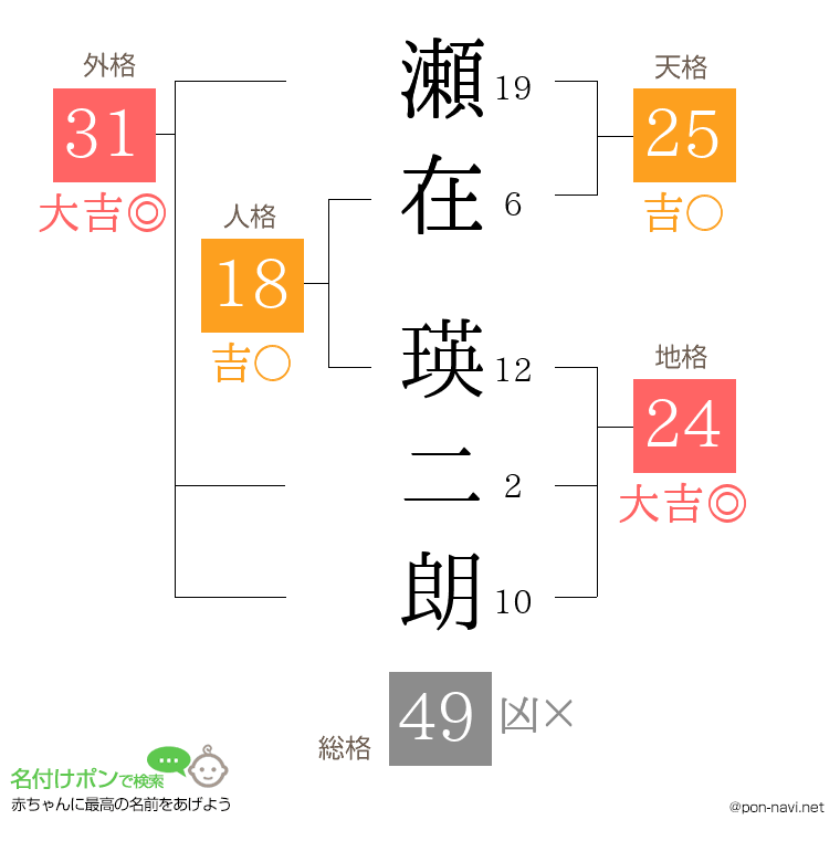 瀬在 瑛二朗さんの姓名判断結果