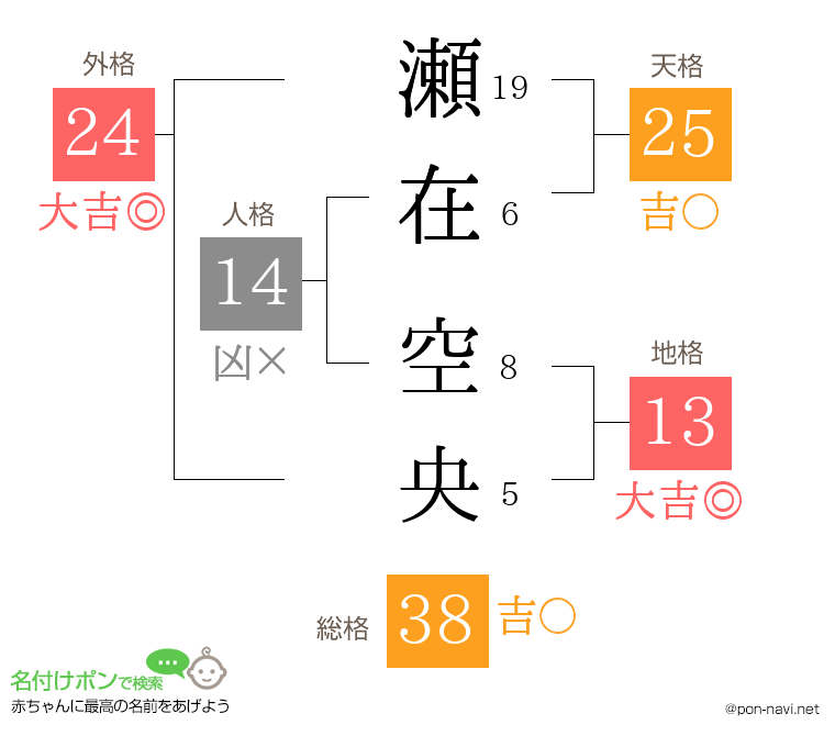 瀬在 空央さんの姓名判断結果