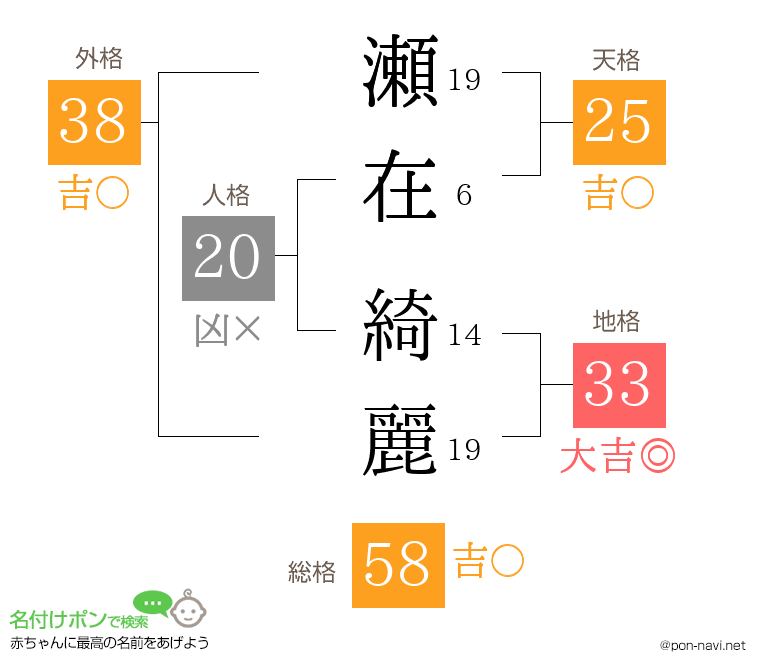 瀬在 綺麗さんの姓名判断結果