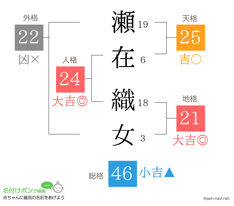 瀬在 織女さんの姓名判断結果