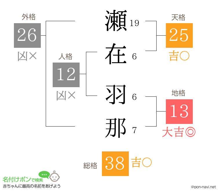 瀬在 羽那さんの姓名判断結果