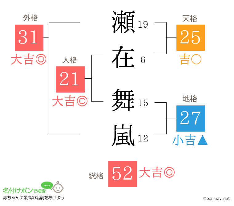 瀬在 舞嵐さんの姓名判断結果