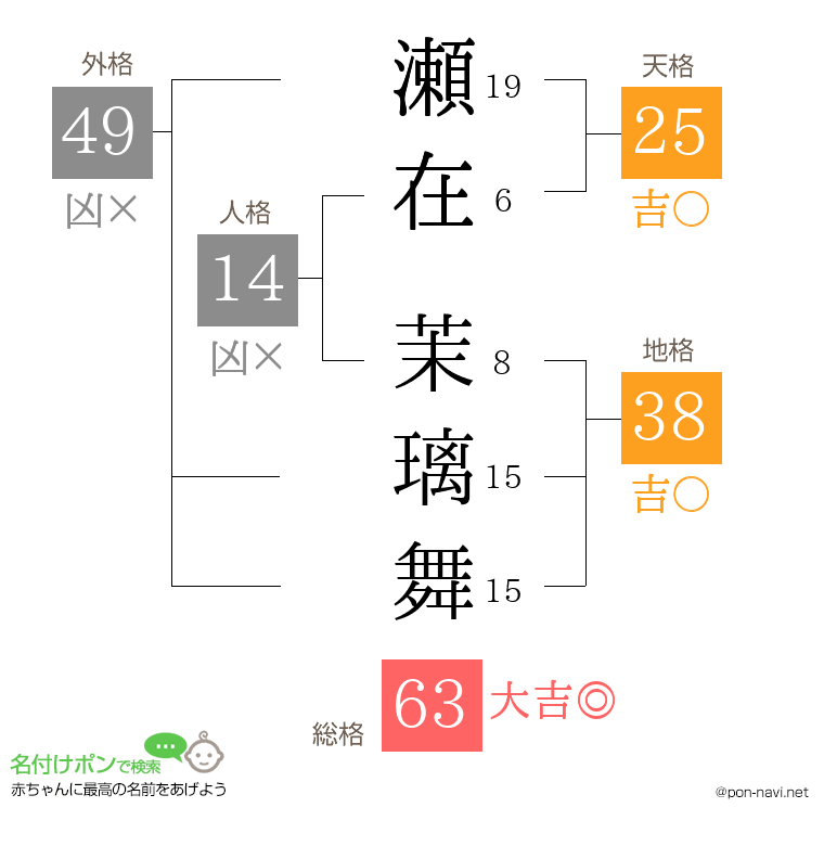 瀬在 茉璃舞さんの姓名判断結果