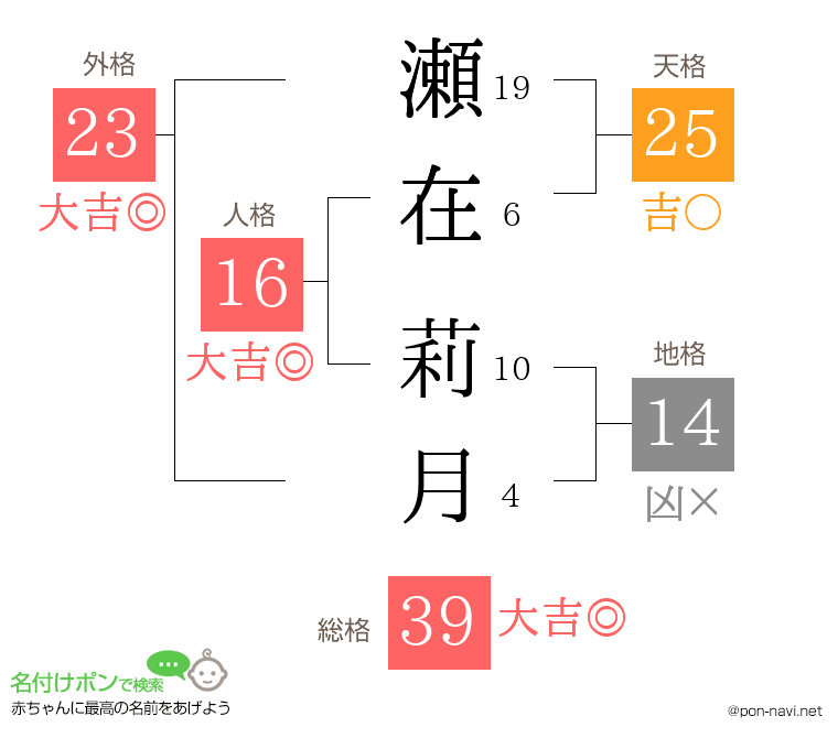 瀬在 莉月さんの姓名判断結果