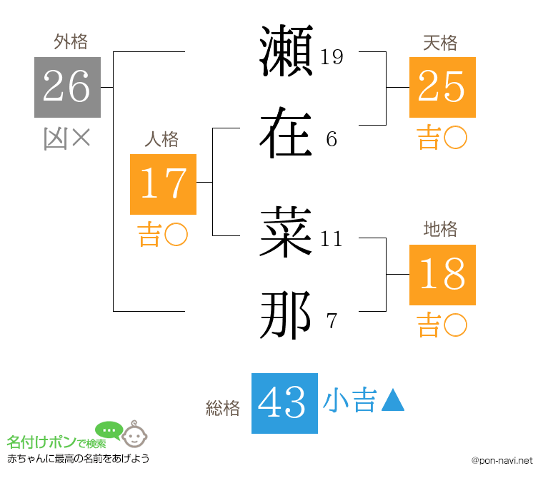 瀬在 菜那さんの姓名判断結果