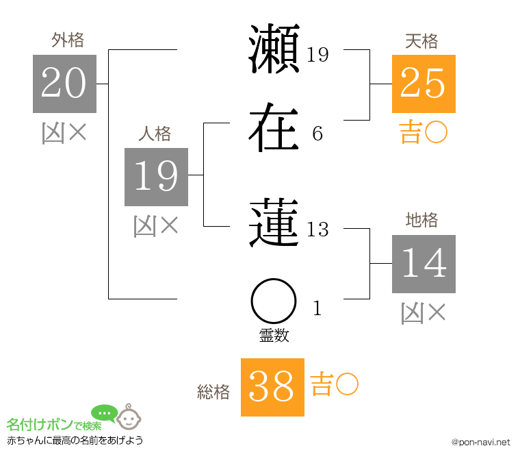瀬在 蓮さんの姓名判断結果