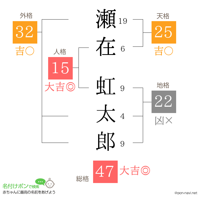 瀬在 虹太郎さんの姓名判断結果