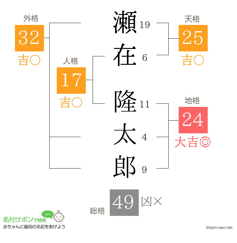 瀬在 隆太郎さんの姓名判断結果