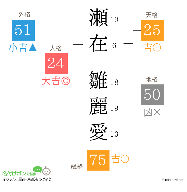 瀬在 雛麗愛さんの姓名判断結果