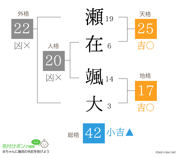瀬在 颯大さんの姓名判断結果