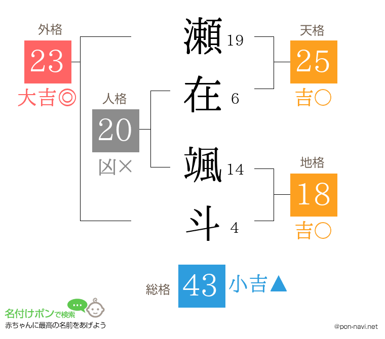 瀬在 颯斗さんの姓名判断結果