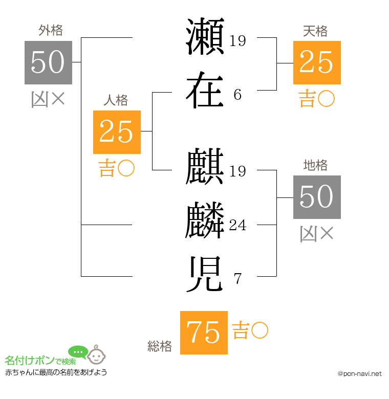 瀬在 麒麟児さんの姓名判断結果