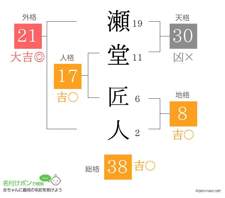 瀬堂 匠人さんの姓名判断結果
