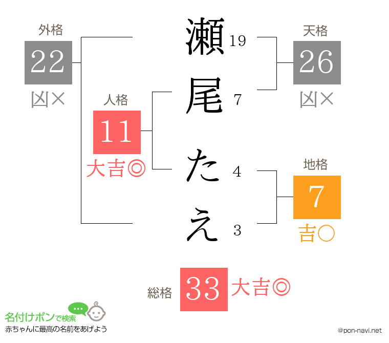 瀬尾 たえさんの姓名判断結果