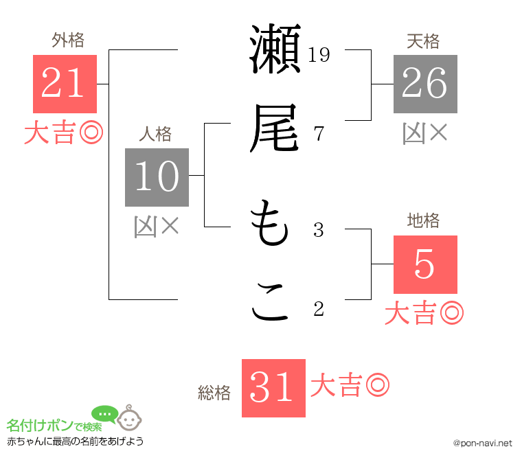 瀬尾 もこさんの姓名判断結果