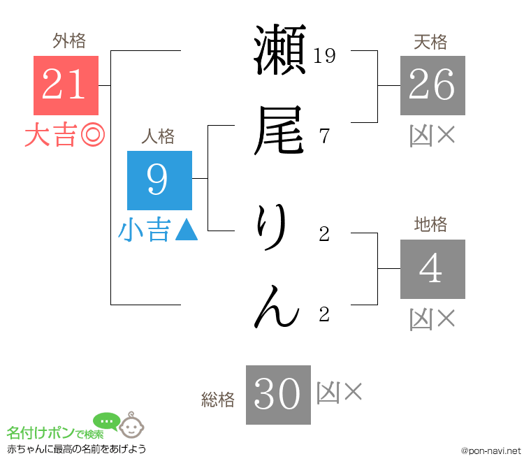 瀬尾 りんさんの姓名判断結果