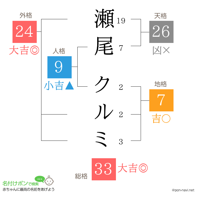 瀬尾 クルミさんの姓名判断結果