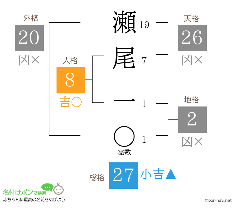 瀬尾 一さんの姓名判断結果