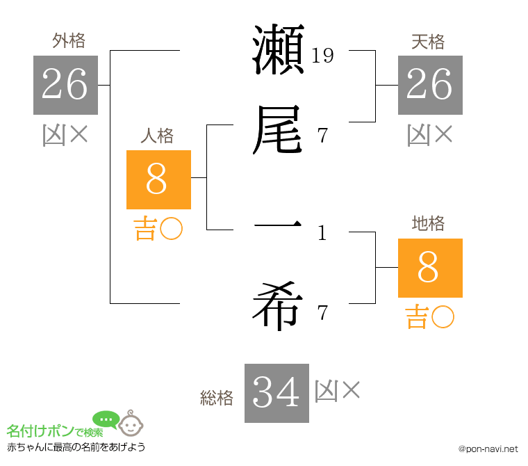 瀬尾 一希さんの姓名判断結果