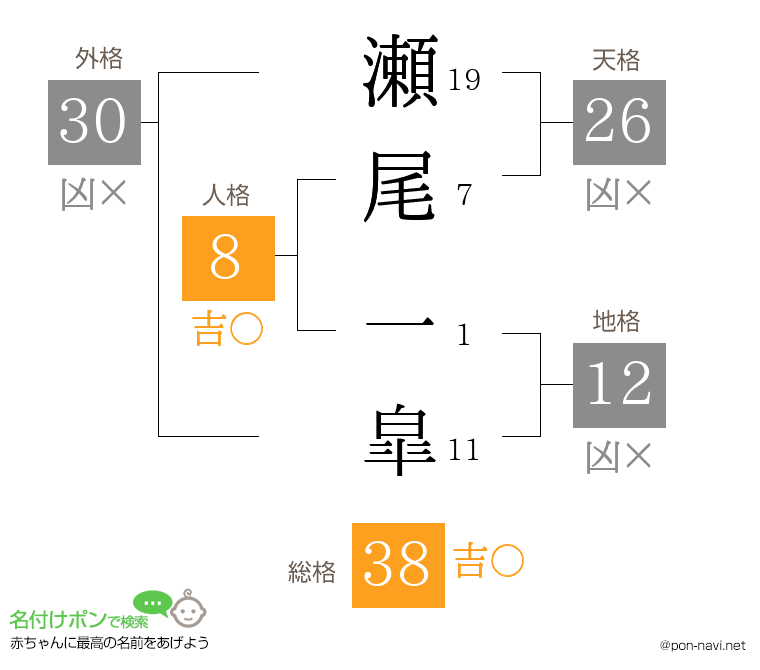 瀬尾 一皐さんの姓名判断結果
