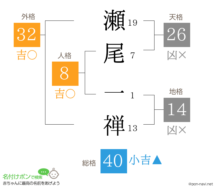瀬尾 一禅さんの姓名判断結果