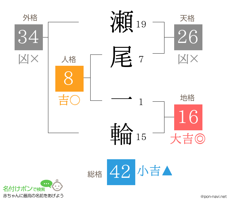 瀬尾 一輪さんの姓名判断結果