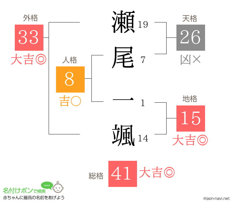 瀬尾 一颯さんの姓名判断結果